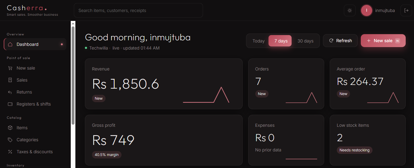 Casherra dashboard showing revenue, orders, gross profit, expenses and low stock